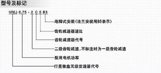 UD+C(2C)齒輪式無極調(diào)速變速機(jī)-型號標(biāo)記圖